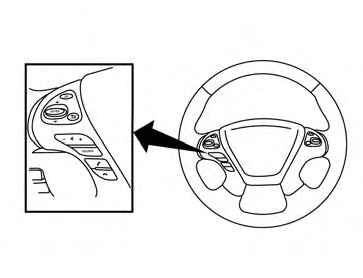 The control buttons for the Bluetooth® Hands-