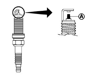 Iridium-tipped spark plugs