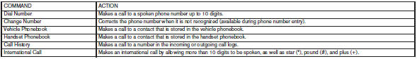 Navigation Command: