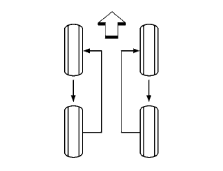 Tire rotation