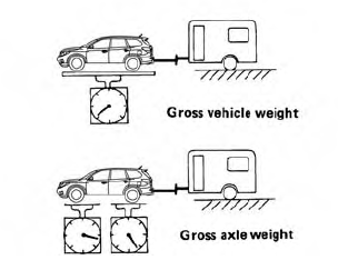 Maximum Gross Vehicle Weight