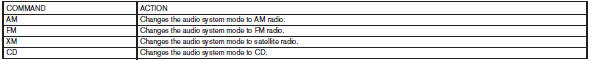 Voice command examples