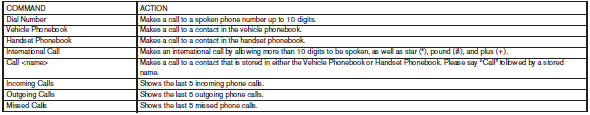 Navigation Command: