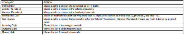 Navigation Command: