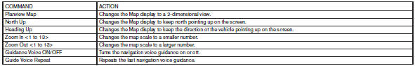 Information Command: