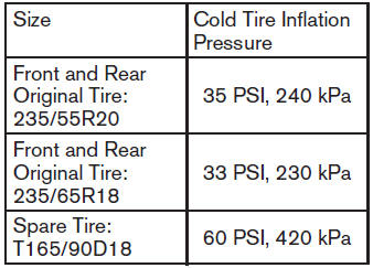 Tire labeling