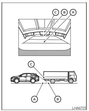 RearView Monitor showing misleading distance behind a projecting object