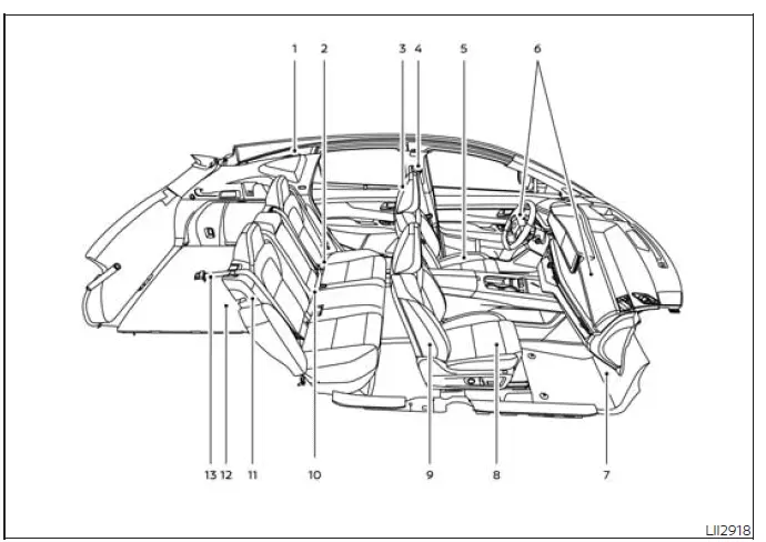 Nissan Murano air bags seat belts and child restraint system layout