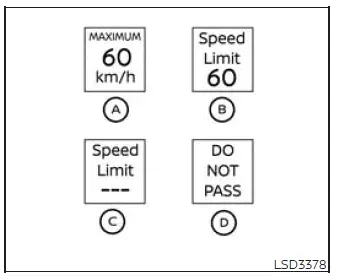 Examples of speed limit and do not pass signs recognized by the TSR system