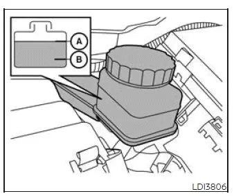 Nissan Murano brake fluid reservoir showing MAX line A and MIN line B
