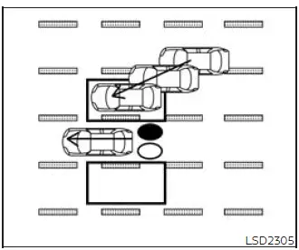 Vehicle entering the Nissan Murano blind-spot detection zone from the side