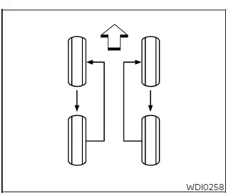 Nissan Murano tire rotation pattern for front and rear wheels
