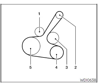 Nissan Murano drive belt routing and pulley locations