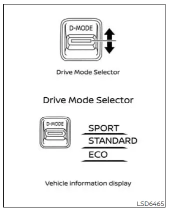 Nissan Murano Drive Mode Selector control for SPORT, STANDARD, and ECO modes