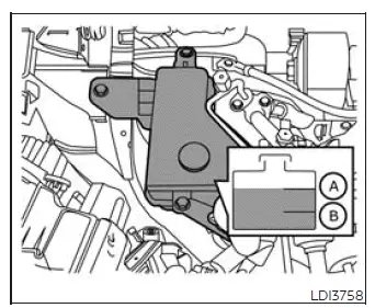 Nissan Murano engine coolant reservoir showing MAX level A and MIN level B