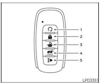 Type A Nissan Intelligent Key with remote control buttons