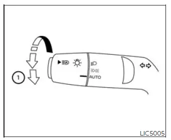 Type B AUTO headlight switch position for automatic lighting