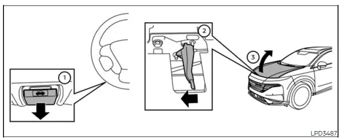 Nissan Murano hood release handle, secondary latch lever, and hood opening positions