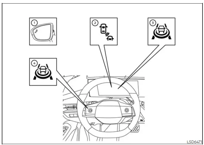 I-BSI controls and warning indicators on the instrument panel and steering wheel