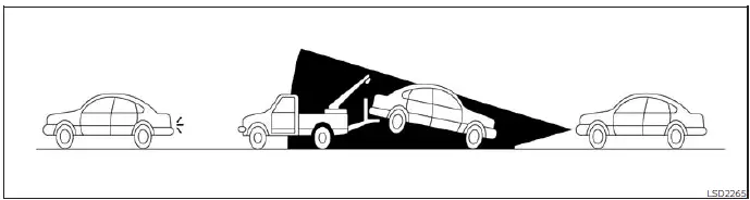 Illustration B showing a towed vehicle that may not be reliably detected by I-FCW