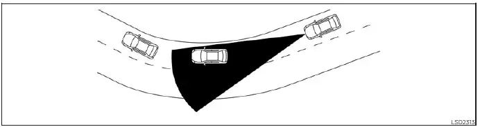 Illustration D showing limited I-FCW detection on a steep slope or sharp curve