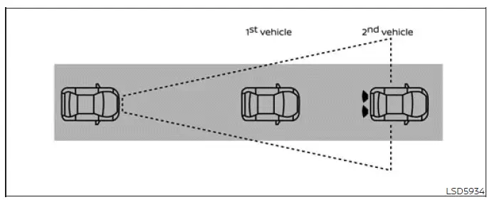 Intelligent Forward Collision Warning display in the Nissan Murano instrument panel