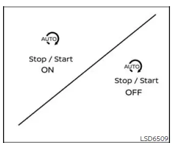 Nissan Murano vehicle information display showing Idling Stop System ON or OFF status