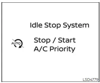 Idling Stop guidance showing priority given to air conditioning operation