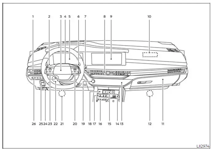 Nissan Murano instrument panel layout with numbered controls and dashboard components