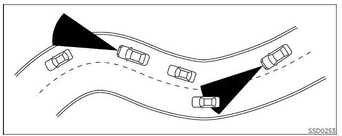 Location of the Nissan Murano front radar sensor used by Intelligent Cruise Control