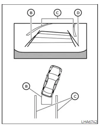 Predicted course and vehicle width lines aligned with a parking space