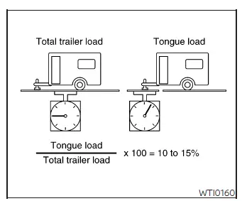 Correct trailer tongue load distribution for Nissan Murano towing