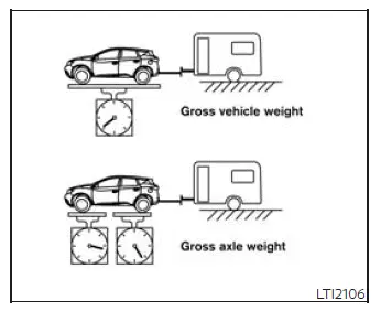 Nissan Murano towing vehicle and axle weight limits diagram