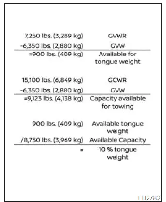 Example calculation of Nissan Murano available towing and tongue load capacity