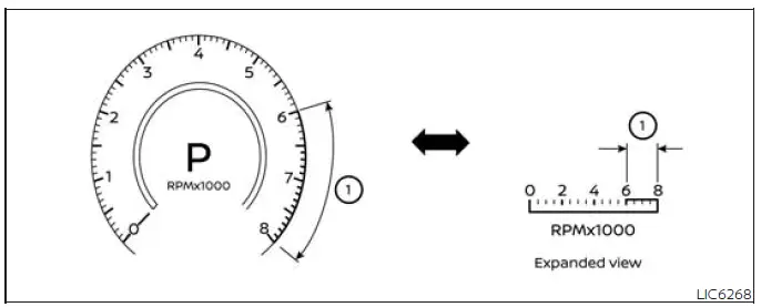 Tachometer display showing engine speed and red zone marking