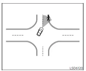 Junction Assist detecting a pedestrian entering the vehicle turning path