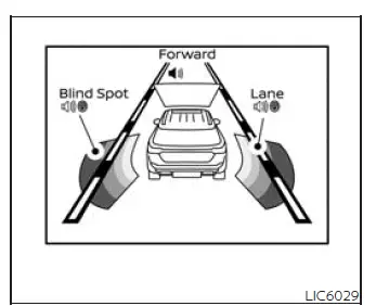 Nissan Murano Safety Shield Status Screen with all driving assistance functions enabled