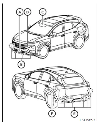 ProPILOT Assist sensor and camera locations around the Nissan Murano