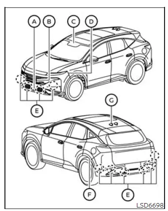 ProPILOT Assist 1.1 radar camera and sonar component layout