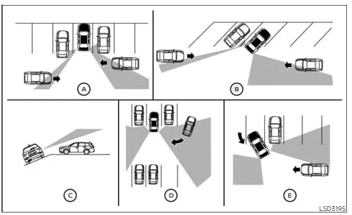 RCTA detection limitations in different parking and traffic situations