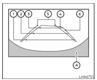RearView Monitor display with distance, vehicle width, and predicted course guide lines