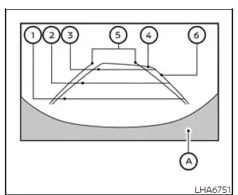 Intelligent Around View Monitor front camera image with vehicle width and distance guide lines