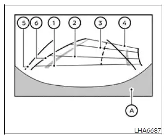 Intelligent Around View Monitor rear camera image with vehicle width and distance guide lines
