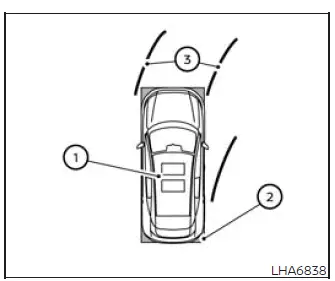 Nissan Murano front camera view with vehicle width and predicted course guide lines
