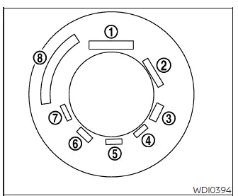 Example of standardized tire sidewall markings and identification information