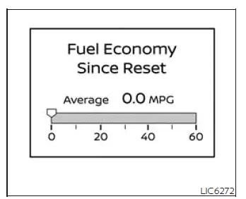 Fuel economy display showing current and average consumption