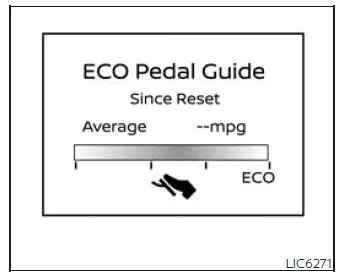 Eco Pedal Guide screen for fuel economy driving feedback