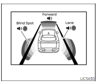Driving Aids screen showing driver assistance system status