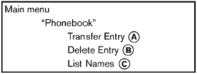 “Transfer Entry” A